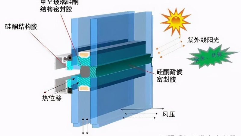 从55系到100系，读懂断桥铝型材规格背后的参数逻辑